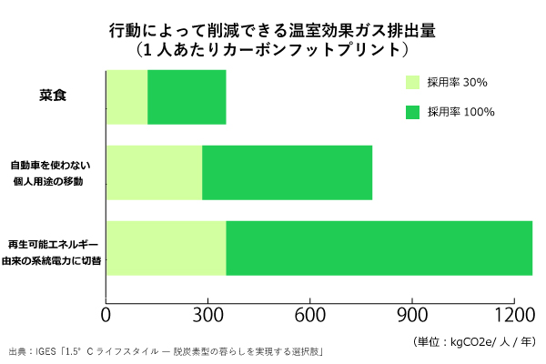 おしえて まいけるさん Co2削減へ動き出した世界 日本の取組みと家庭でできる対策を紹介 顔の見える電力 のみんな電力