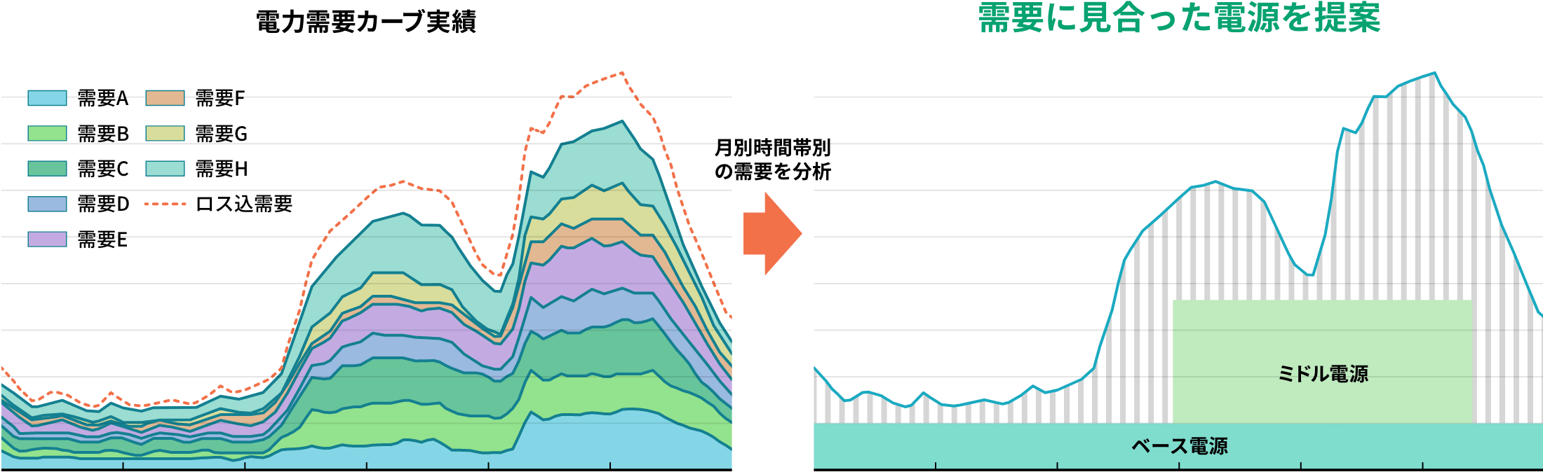 需要に合わせて1kWh単位で卸融通