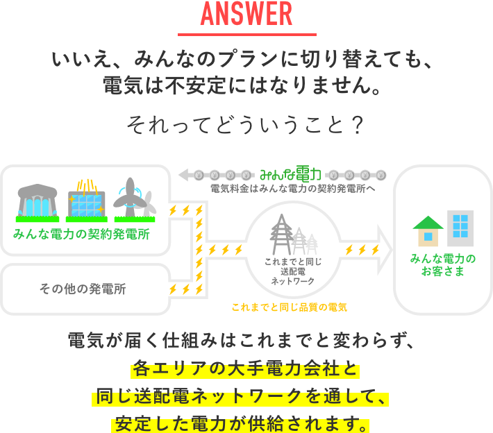 answer
